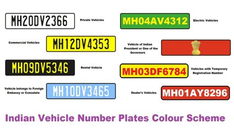 Colour Scheme 2024 for India Vehicle Number Plates by MoRTH