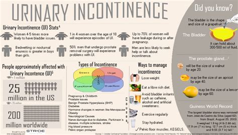 urinary-incontinence_502918da1ef36_w1500 - Handley Law