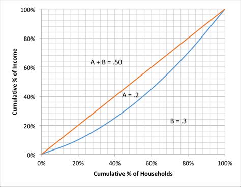 EconEdLink - Distribution of Income