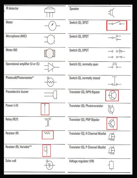 How To Read Circuit Diagram Symbols