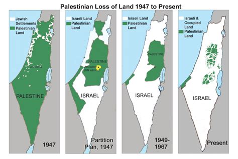 A Synopsis of the Israel/Palestine Conflict