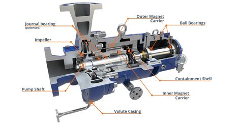 Ruhrpumpen Group Website - Consider Mag-Drive Pumps fo complex ...