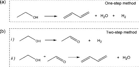 Figure 1 from Synthesis of 1,3-Butadiene and Its 2-Substituted Monomers ...