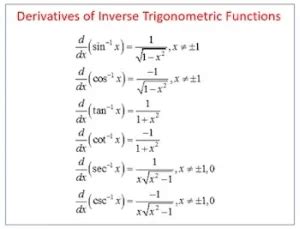 Derivadas trigonométricas inversas - Ayuda en Matemáticas