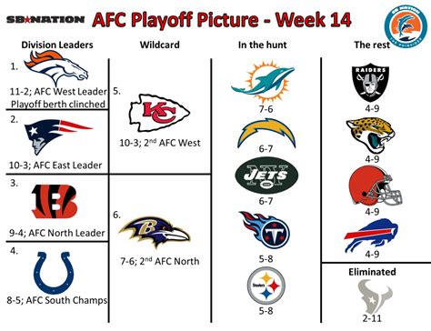 NFL Playoff Schedule 2017 Images