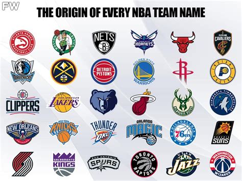 How Did Your Favorite NBA Team Get Its Name? The Origin Of Every NBA ...