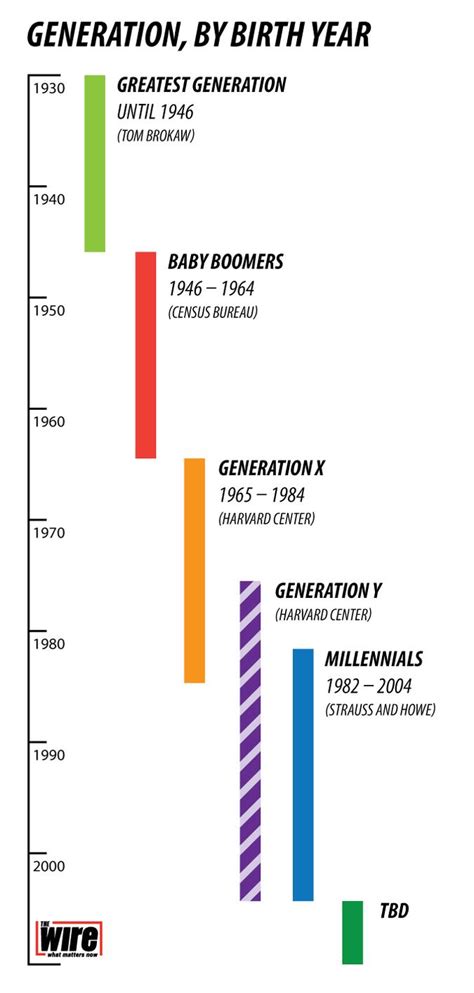 The Problem With Age Bias & Generations | HuffPost