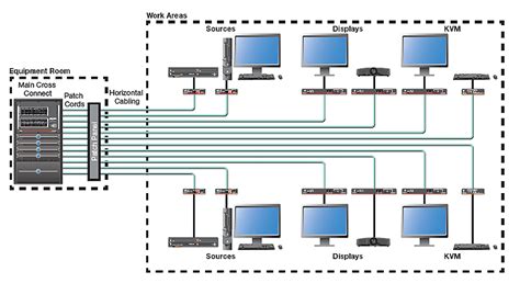 Cables de fibra óptica en sistemas AV | Extron