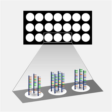 Microarray Technology