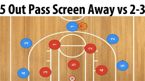 5 Out Pass and Screen Away vs 2-3 Zone Defense | Youth Basketball Plays ...