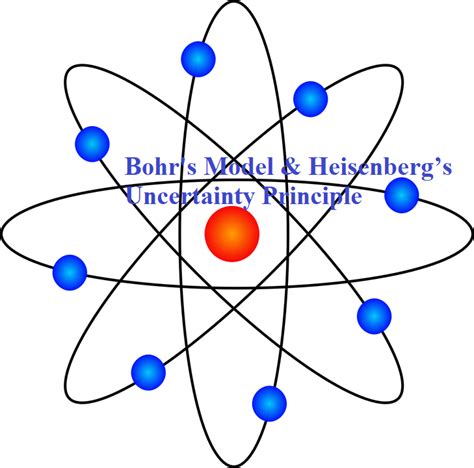 Bohr's Model & Heisenberg’s Uncertainty Principle - ScienceMotive