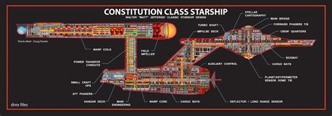 star trek - Where is Sickbay on the Enterpise(s) - Science Fiction ...