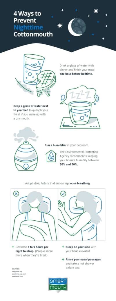 Is There a Cure for Cottonmouth? - SmartMouth