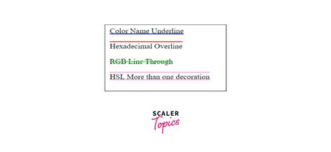 CSS Text Decoration - Scaler Topics