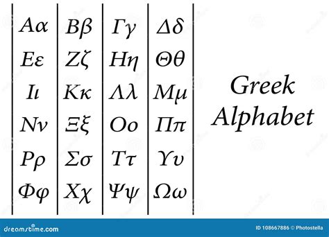 Greek Alphabet Lower Case