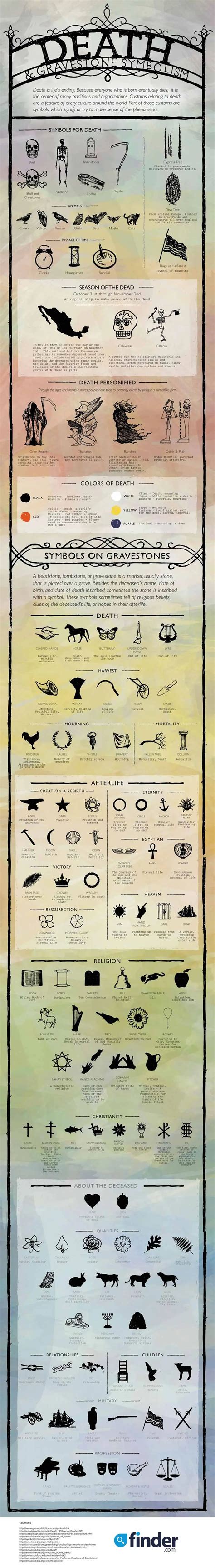 Death and gravestone symbolism {Infographic} | finder.com