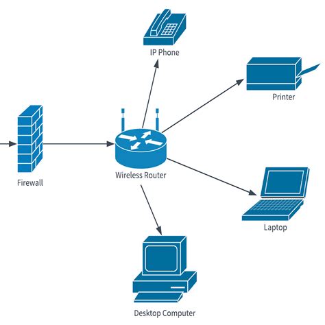 Simple Logical Network Diagram Examples Visio