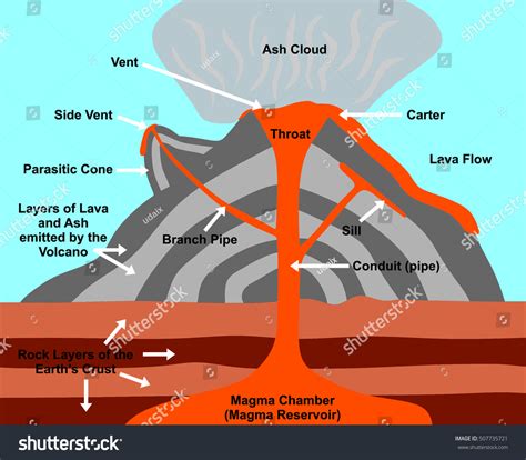 Shield Volcano Diagram Labeled