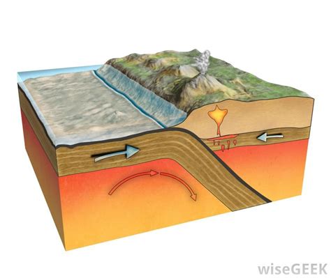 Simple Subduction Zone Diagram