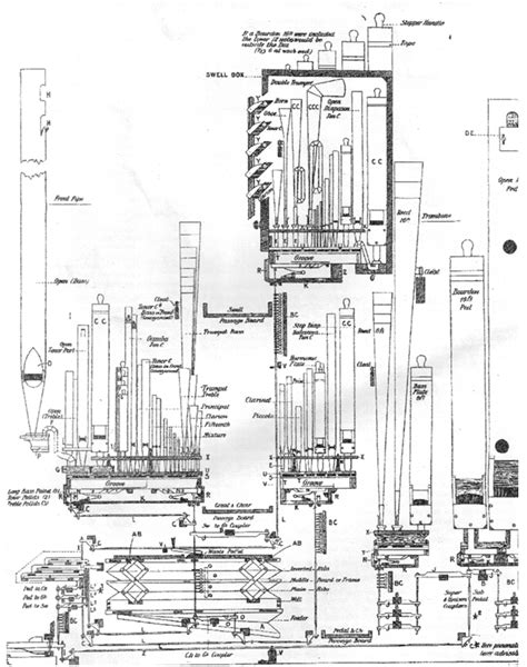 What's in a pipe organ? — Stephen Adams Organbuilder