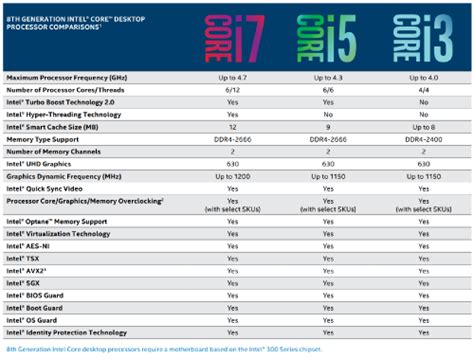 Intel 8th Generation Core i7 8700K & Core i5 8400: Specifications ...