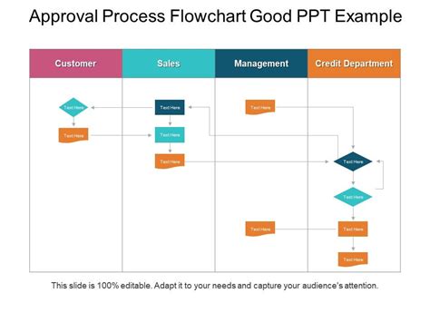 Approval Process Flowchart Good Ppt Example | Template Presentation ...