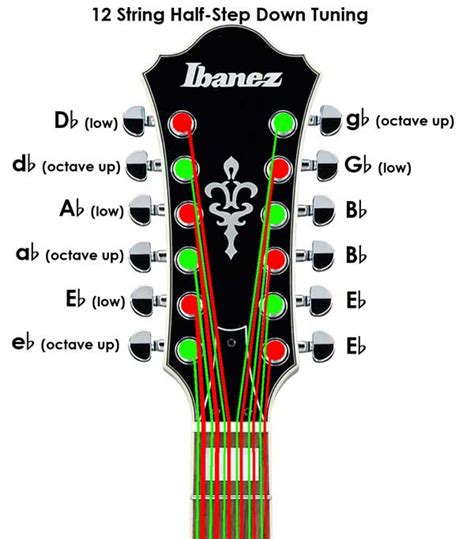 How to Tune a 12-String Guitar: Ultimate Visual Guide - Guitar Gear Finder