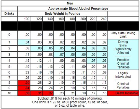 Understanding Blood Alcohol Content (BAC): – CSB+SJU