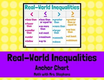 Inequality Real-World Key Words & Phrases Anchor Chart | TpT