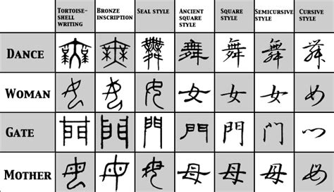 http://www.yorku.ca/kdenning/images/primates/Kanji.gif | Writing styles ...