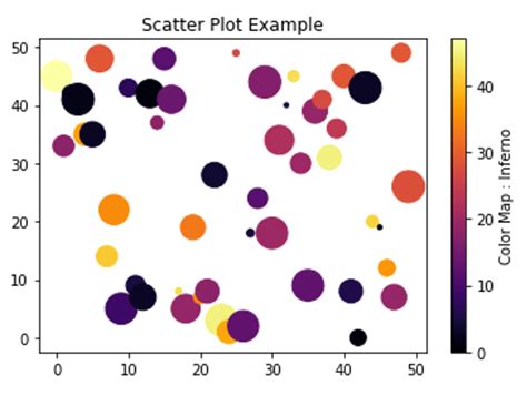 Actualizar 72+ imagen matplotlib bar chart colormap - Abzlocal.mx