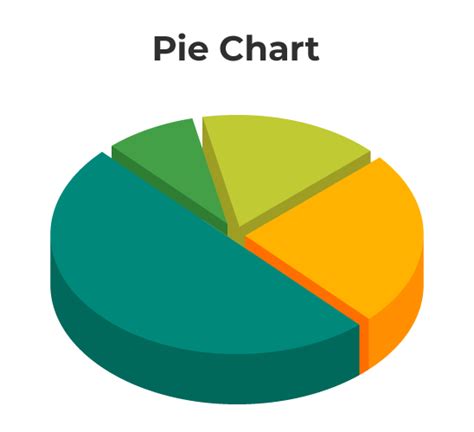 Circle Graph Example