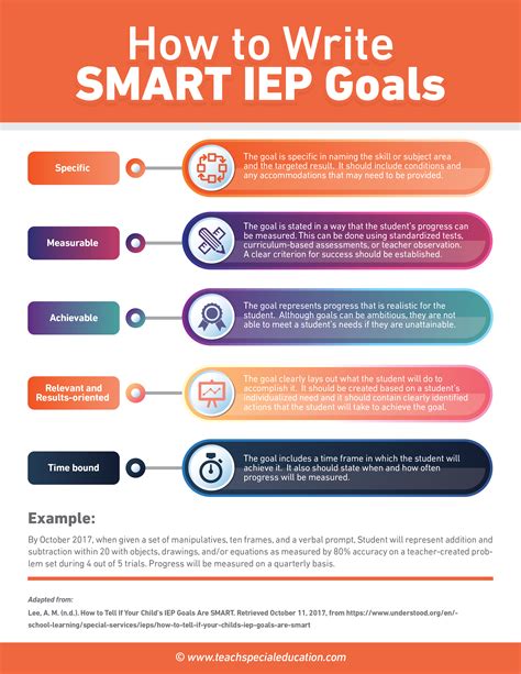 Pin on IEP Writing for Special Education Teachers