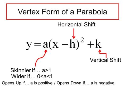 Quadratics - Middle College Mathematics Lessons and Review