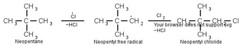 Neopentyl chloride cannot be prepared from neopentyl alcohol