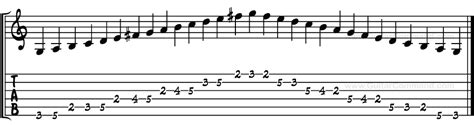 G Major Scale For Guitar TAB, Notation & Patterns, Lesson & Information