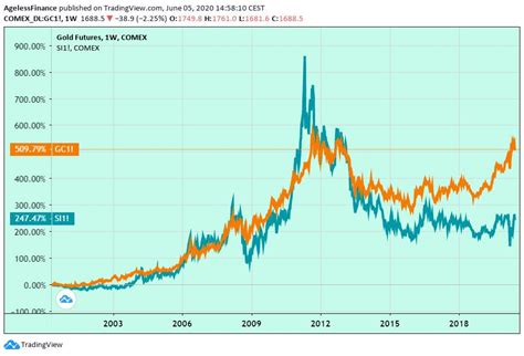 How to Buy Gold Coins, Bars, Jewels? 4 Ways, Essential Pros and Cons