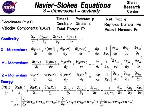 Navier-Stokes Equations