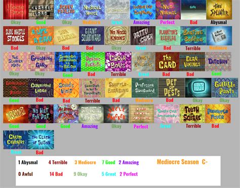 SpongeBob SquarePants Season 6 Scorecard by SpongeGuy11 on DeviantArt