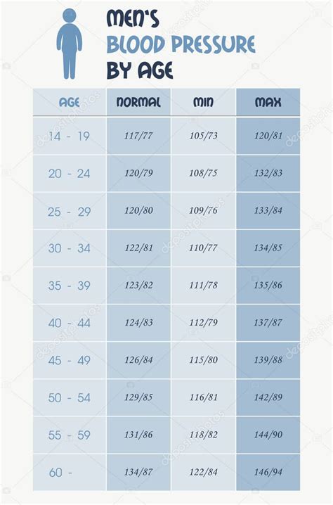 Tabela de gráficos de pressão arterial masculina Vetor de stock de ...