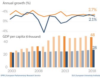 Australia: Economic indicators and trade with the EU | Epthinktank ...