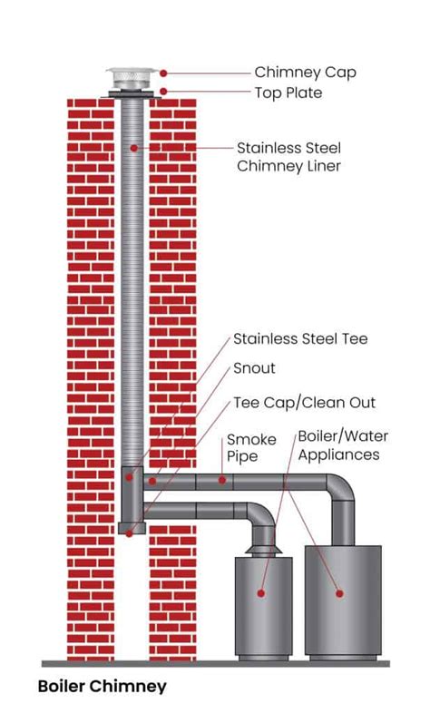 All About Chimney Liner Installation | Ageless Chimney