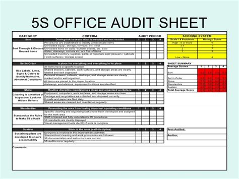 17+ Ide Penting 5S Audit Checklist