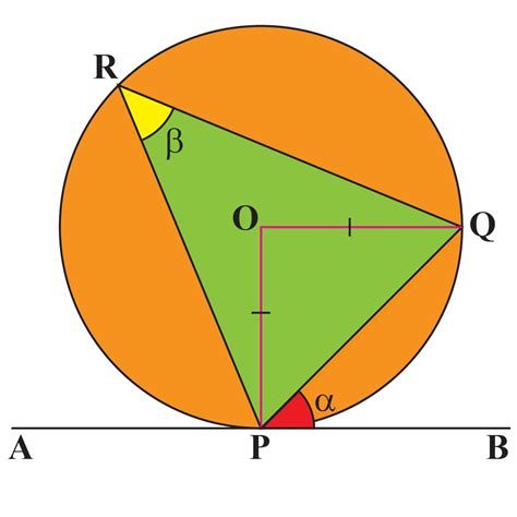 Alternate Segment Theorem | Circles | Proof | Solutions - Cuemath