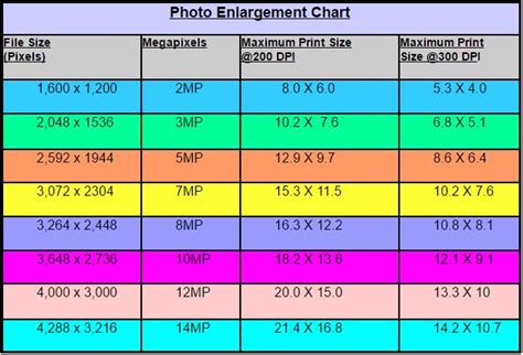 MEGAPIXEL TABLE AND PAPER PRINT SIZES