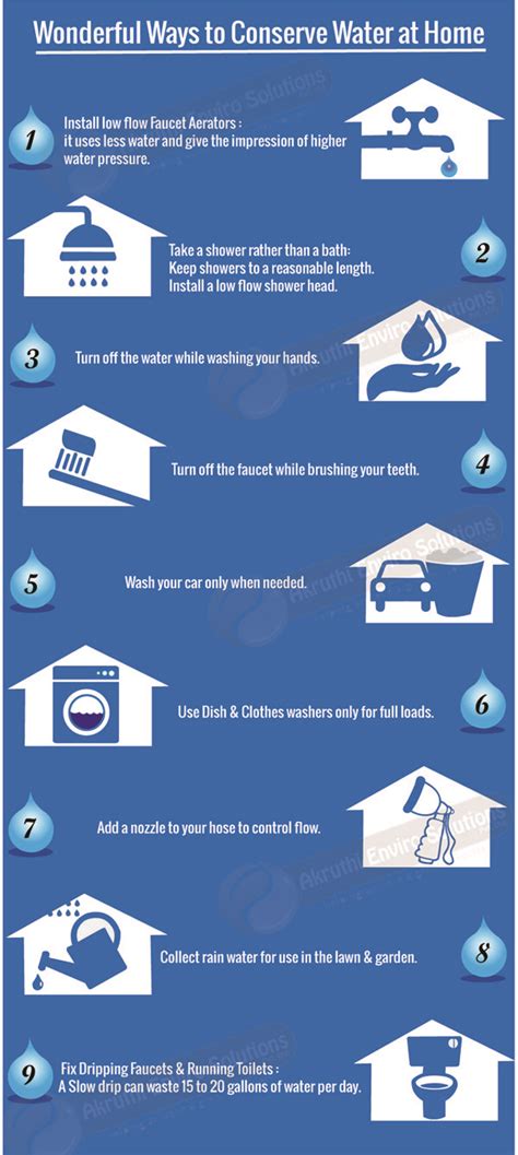 Water Conservation Methods, Water conservation,Water conservation Tips