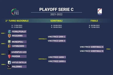 Playoff Serie C: sorteggiati gli accoppiamenti - DomusBet.TV