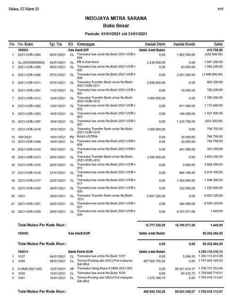 Contoh Buku Besar Akuntansi dan Cara Membuatnya | Vmedis