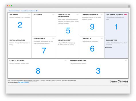 New Lean Business Model Canvas Template Business Model Canvas Model ...