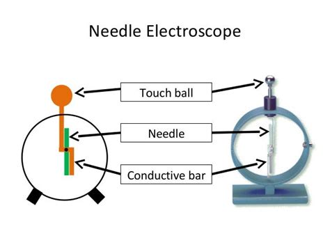 06 types of electroscopes